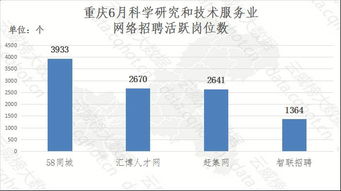 重慶 互聯(lián)網(wǎng) 科學(xué)研究和技術(shù)服務(wù) 行業(yè)大數(shù)據(jù)監(jiān)測(cè)分析報(bào)告 第272期