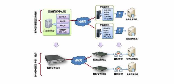 南威軟件“互聯(lián)網(wǎng)+政務(wù)”五項(xiàng)最新研發(fā)成果閃耀數(shù)字峰會(huì) 全維度引領(lǐng)互聯(lián)網(wǎng)數(shù)據(jù)服務(wù)創(chuàng)新