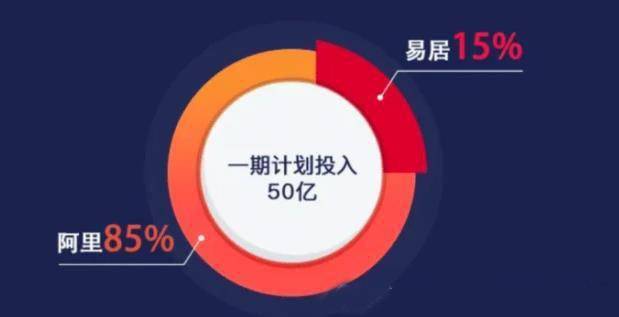 地產(chǎn)互聯(lián)網(wǎng)巨頭時(shí)代，誰(shuí)來(lái)關(guān)注被大數(shù)據(jù)淹沒(méi)的弱者？