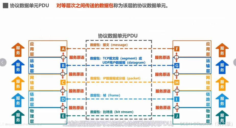 網(wǎng)絡(luò)層分組與互聯(lián)網(wǎng)數(shù)據(jù)服務(wù) 解析IP數(shù)據(jù)報(bào)的核心機(jī)制