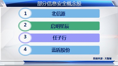 互聯(lián)網(wǎng)示范城市建設(shè)持續(xù)升溫，科技股迎來(lái)新機(jī)遇