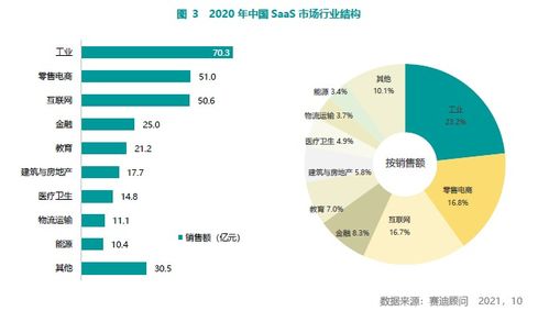 賽迪顧問(wèn)發(fā)布2021中國(guó)SaaS市場(chǎng)研究報(bào)告 百望云連續(xù)三年蟬聯(lián)電子發(fā)票市場(chǎng)占有率第一